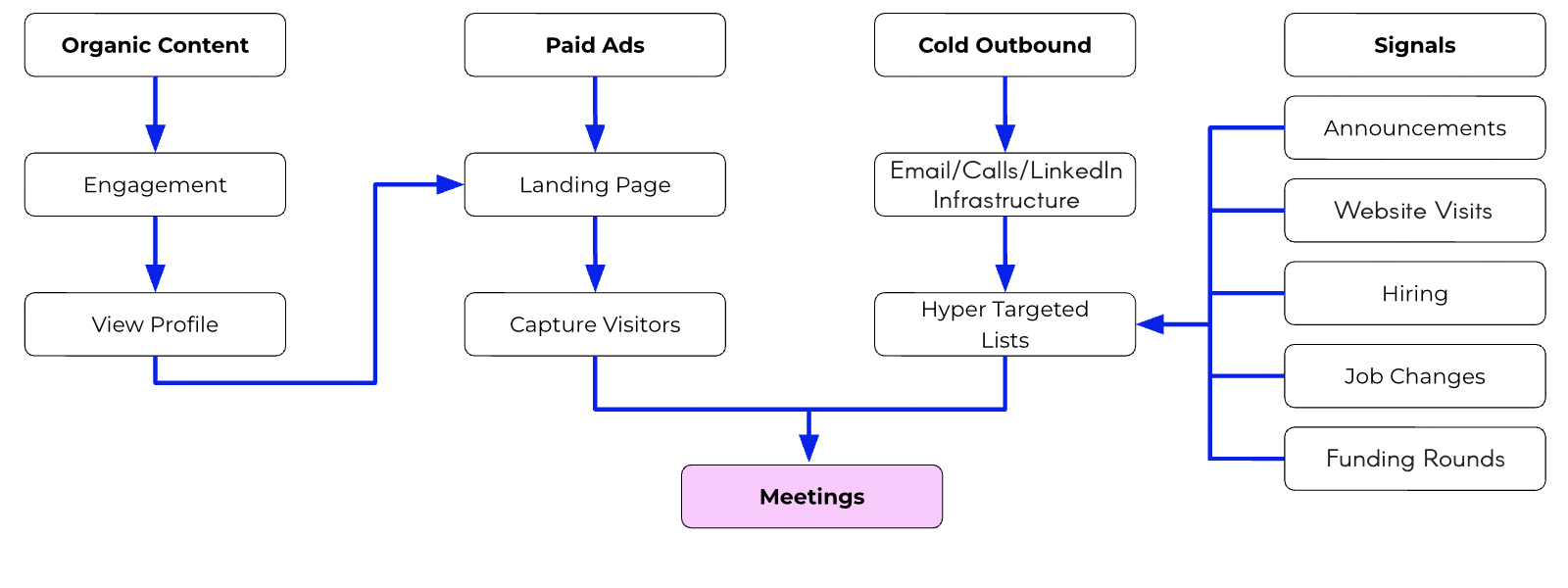 Outbound strategy Outbound strategy